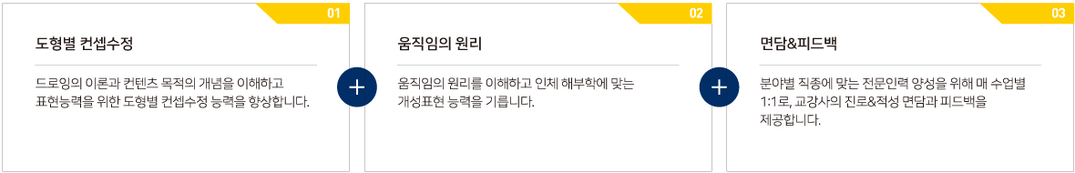 게임원화_게임아트웍 수업의 특징