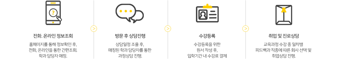 전화/온라인 정보조회 -> 방문 후 상담 진행 -> 수강등록 -> 취업 및 진로상담
