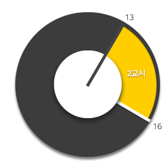2교시 | 13:00~16:00 이미지