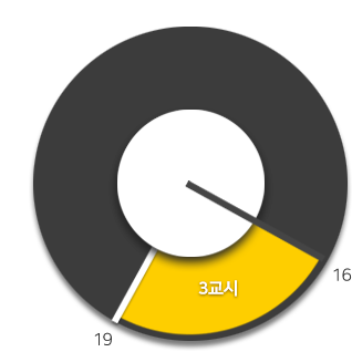 3교시 | 16:00~19:00 이미지