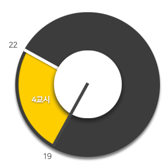 4교시 | 19:00~22:00 이미지